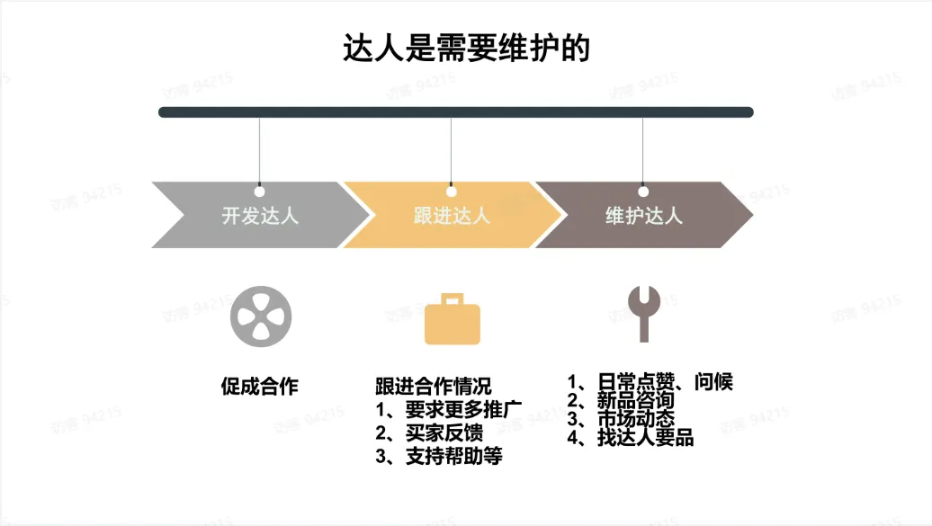TikTok达人建联后的相关工作有哪些？
