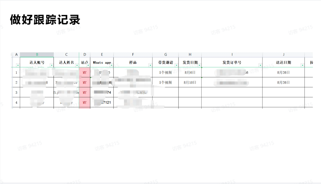 TikTok达人建联后的相关工作有哪些？