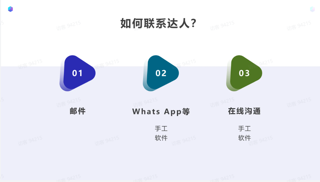 TikTok达人建联后的相关工作有哪些？