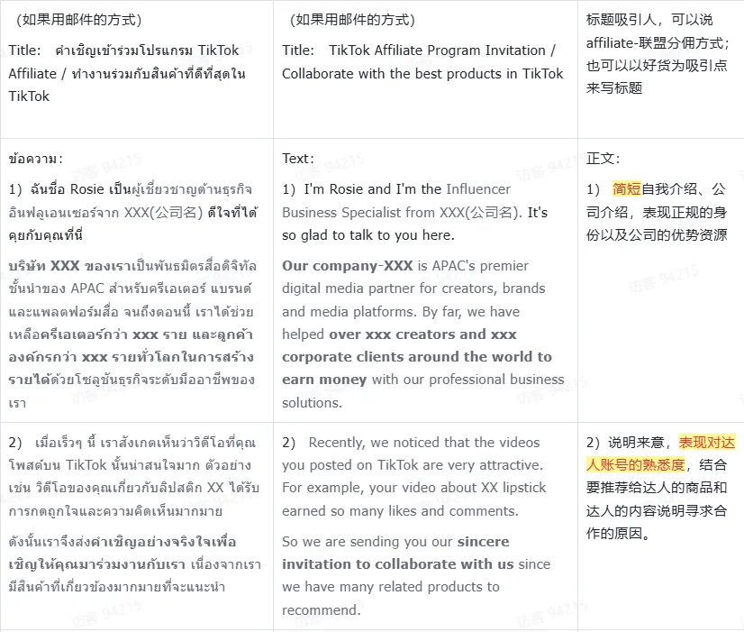 TikTok如何写合作信邀请达人进行合作?