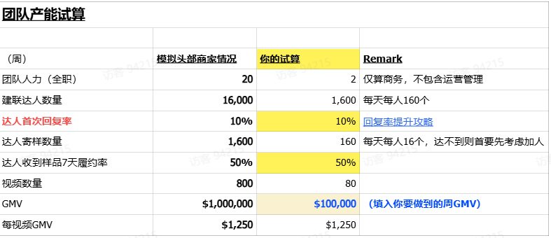 TikTok达人合作流程有哪些？