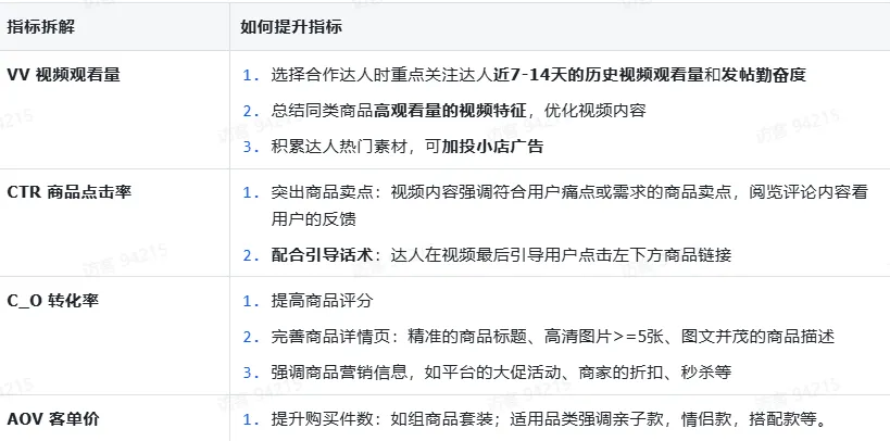 TikTok达人合作流程有哪些?