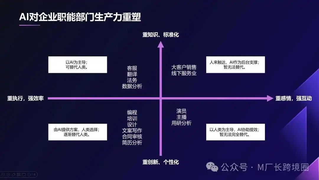 AI如何赋能跨境电商?6000字长文解读AI+电商、AI+短视频、AI个人IP打造.....