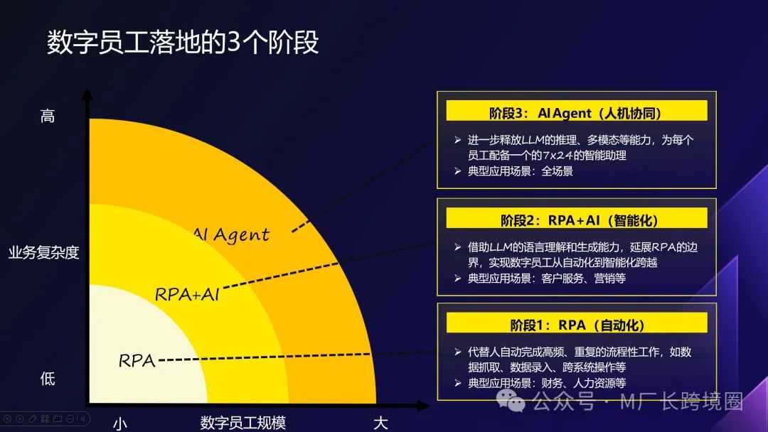 AI如何赋能跨境电商？6000字长文解读AI+电商、AI+短视频、AI个人IP打造.....