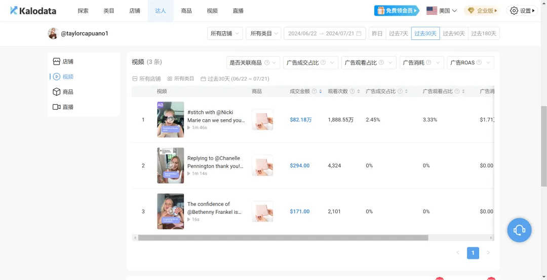 两姐妹在TikTok做内衣生意,7天GMV破百万美金,单个带货视频播放破千万