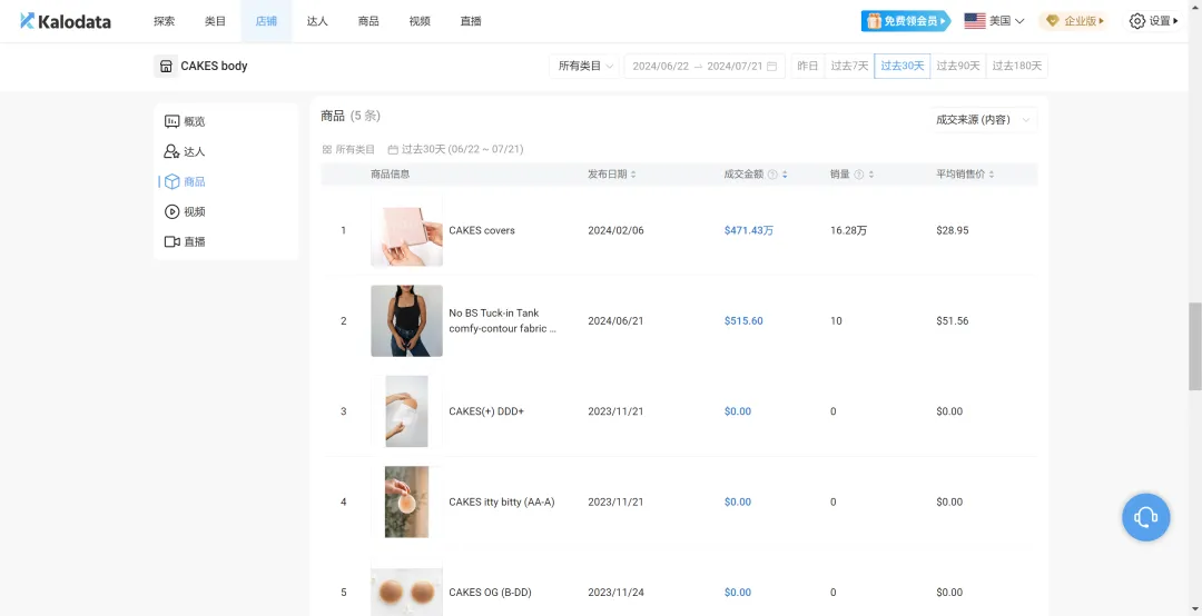 两姐妹在TikTok做内衣生意,7天GMV破百万美金,单个带货视频播放破千万