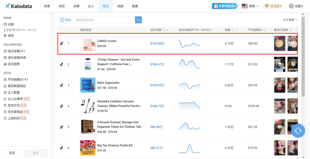 两姐妹在TikTok做内衣生意,7天GMV破百万美金,单个带货视频播放破千万