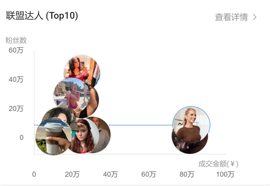 两姐妹在TikTok做内衣生意,7天GMV破百万美金,单个带货视频播放破千万