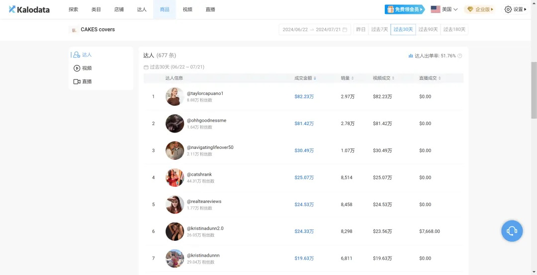 两姐妹在TikTok做内衣生意,7天GMV破百万美金,单个带货视频播放破千万