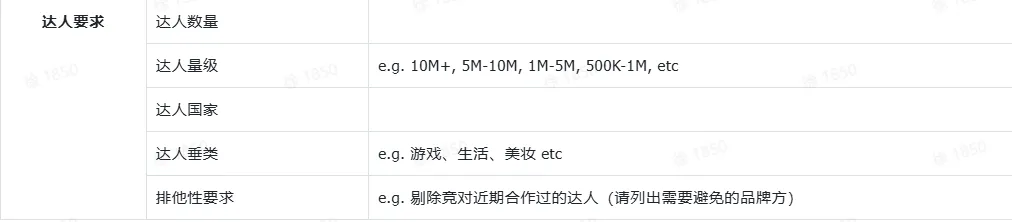 TikTok Shop达人如何高效完成带货?