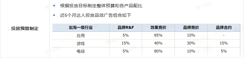 TikTok Shop达人营销策略有哪些?