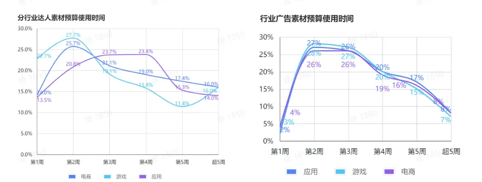 TikTok Shop达人营销策略有哪些?
