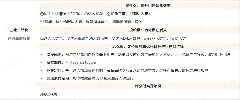 TikTok Shop达人营销策略有哪些?