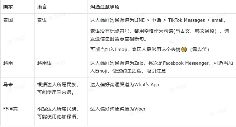 TikTok Shop如何高效建联达人?
