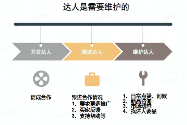 TikTok Shop如何高效建联达人？