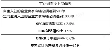 TikTok Shop跨境店铺如何运营?