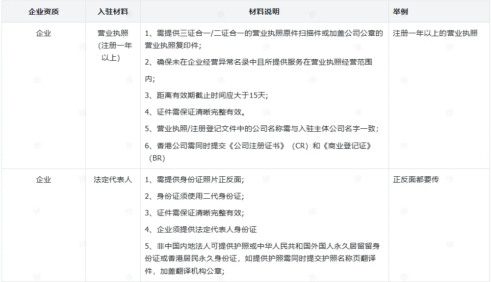 TikTok Shop服务商入驻需要准备什么？