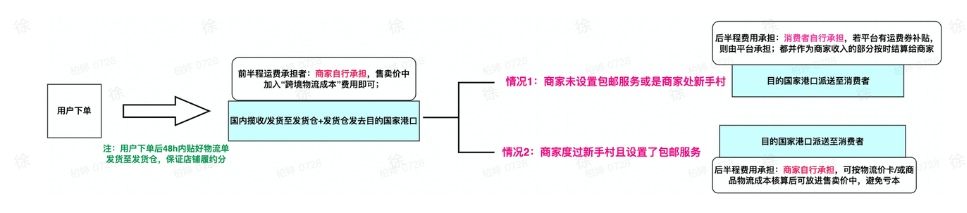 TikTok Shop新手卖家该准备哪些东西？