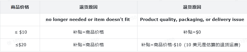 TikTok Shop该如何降低差评率/品退率/投诉率？