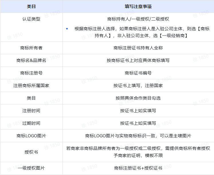 TikTok Shop商家入驻操作流程有哪些？