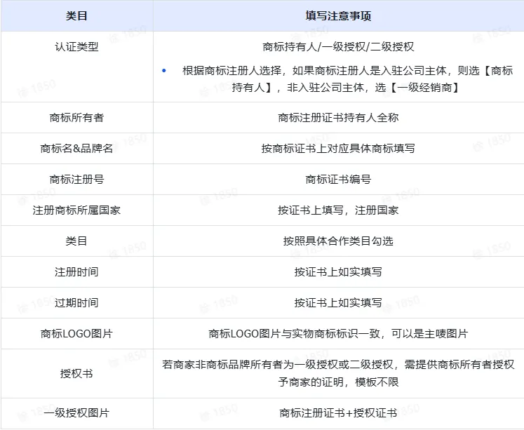 TikTok Shop商家入驻操作流程有哪些?