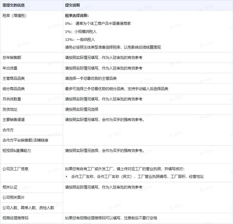 TikTok Shop商家入驻操作流程有哪些?