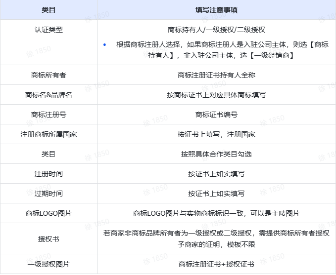 TikTok Shop全托管模式如何入驻？