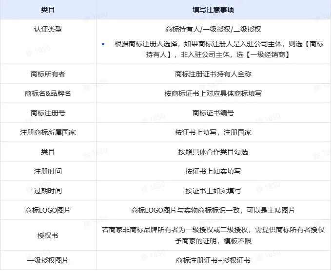 TikTok Shop全托管模式如何入驻?