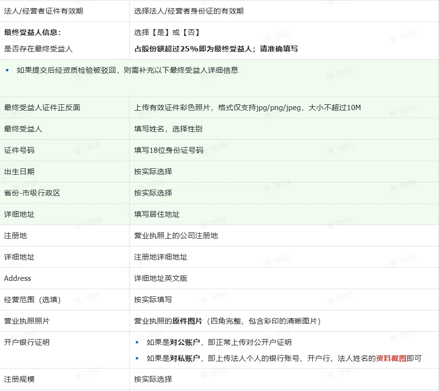 TikTok Shop全托管模式如何入驻?