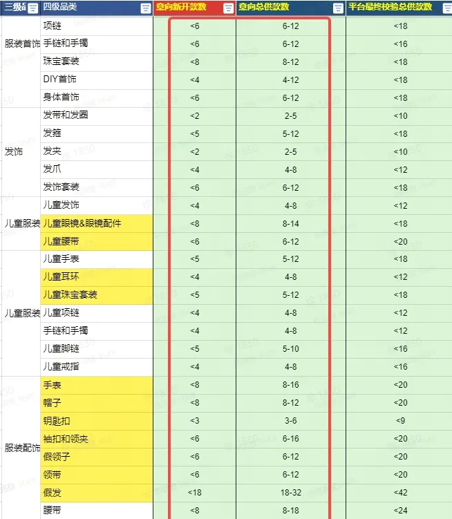 TikTok shop时尚配饰入驻注意事项有哪些?