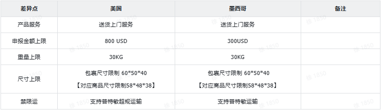 TikTok Shop商品合规要求指南