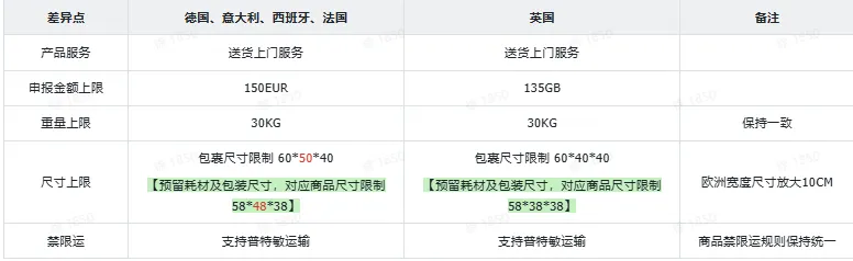 TikTok Shop商品合规要求指南