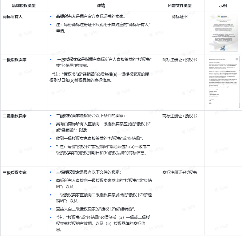 TikTok Shop商品合规要求指南