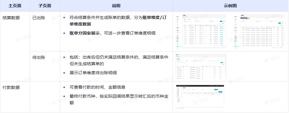 TikTok Shop全托管如何收款结算？