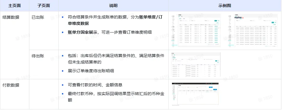 TikTok Shop全托管如何收款结算?