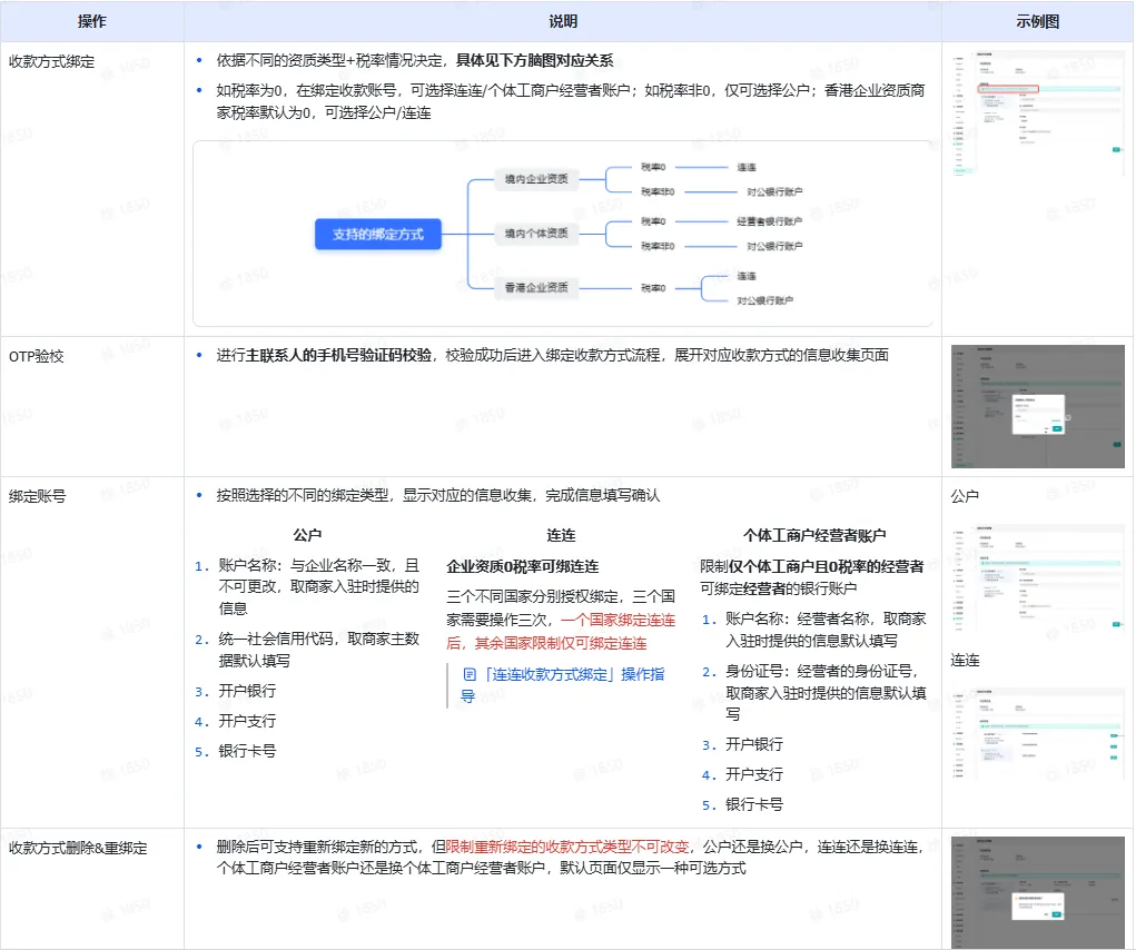 TikTok Shop全托管如何收款结算?