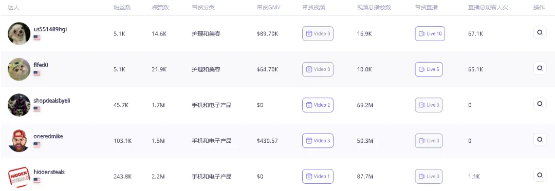 夏日清凉单品在TikTok美区加速吸金,月出上万单,被用户疯狂安利