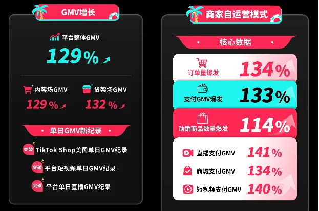 夏日清凉单品在TikTok美区加速吸金,月出上万单,被用户疯狂安利