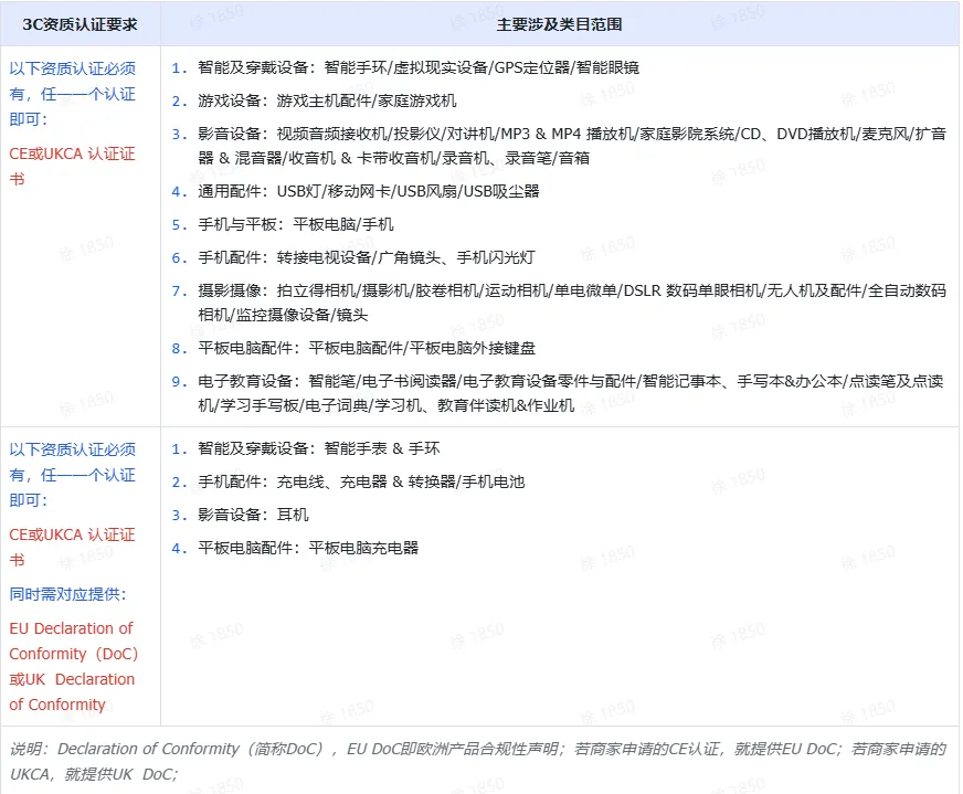 TikTok Shop跨境全托管模式一系列相关工作有哪些?
