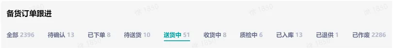 TikTok Shop跨境全托管模式一系列相关工作有哪些?