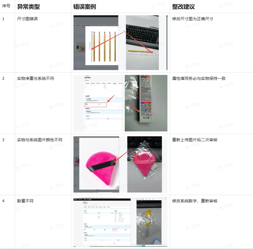 TikTok Shop跨境全托管模式一系列相关工作有哪些?