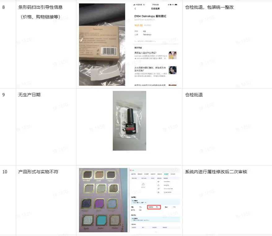 TikTok Shop跨境全托管模式一系列相关工作有哪些?