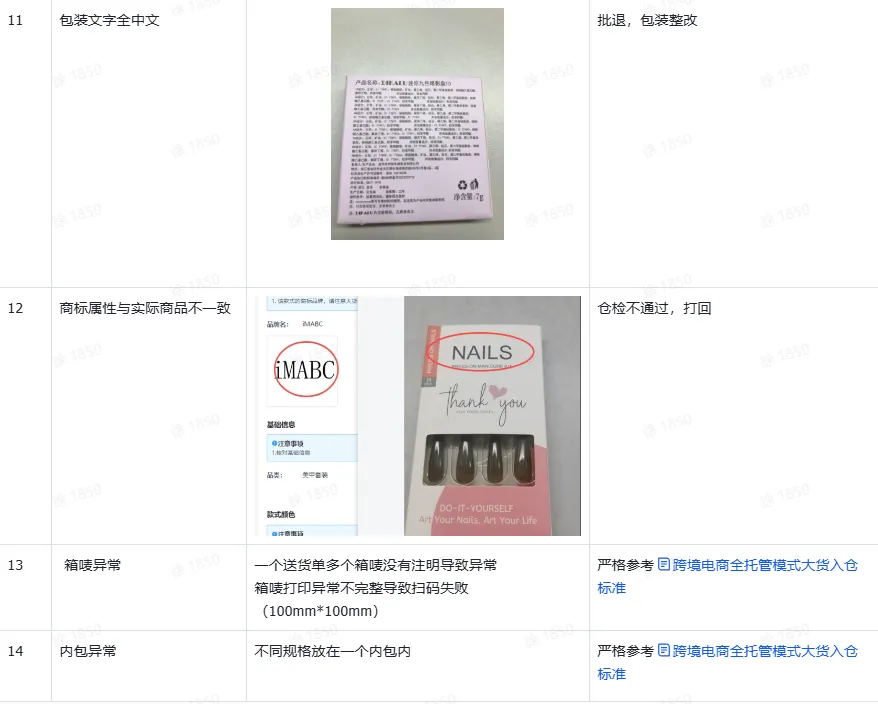 TikTok Shop跨境全托管模式一系列相关工作有哪些?