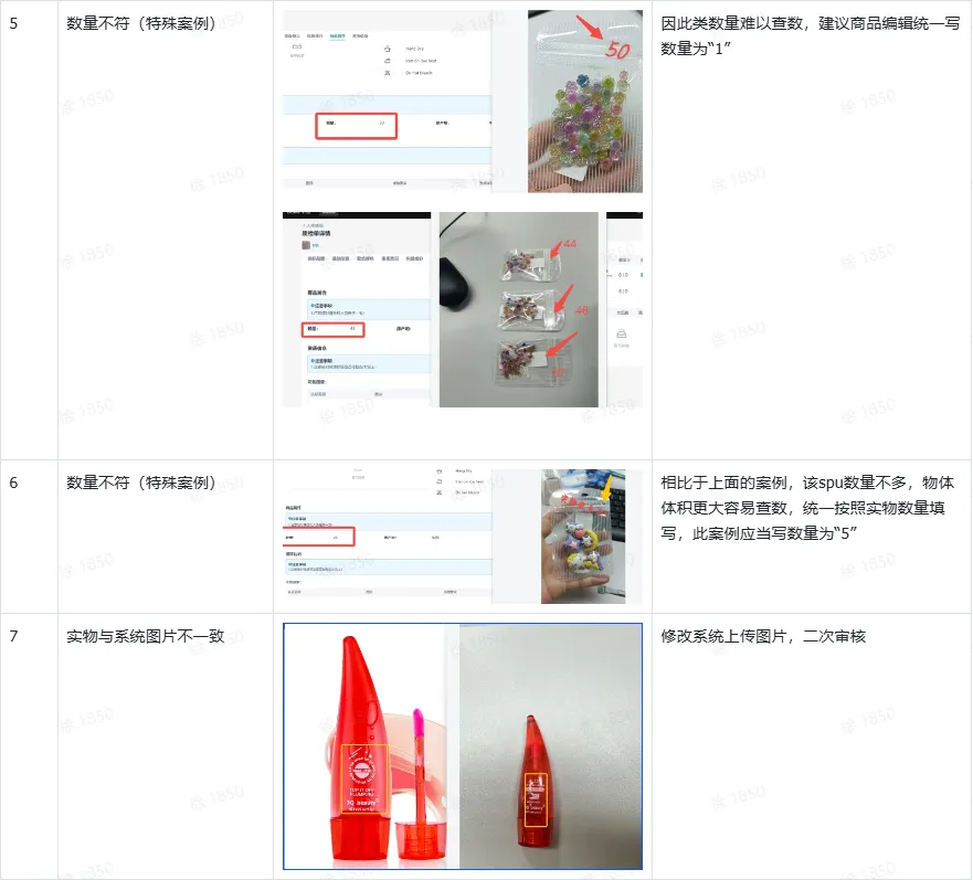 TikTok Shop跨境全托管模式一系列相关工作有哪些?