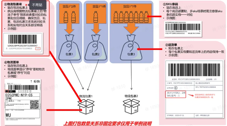 TikTok Shop商家如何备货发货?(二)