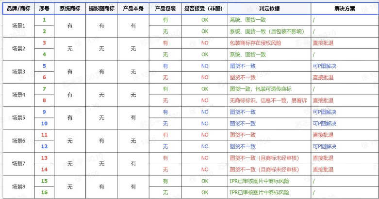 TikTok Shop收货/质检需要注意哪些？