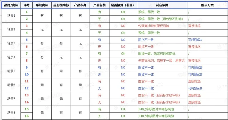 TikTok Shop收货/质检需要注意哪些?