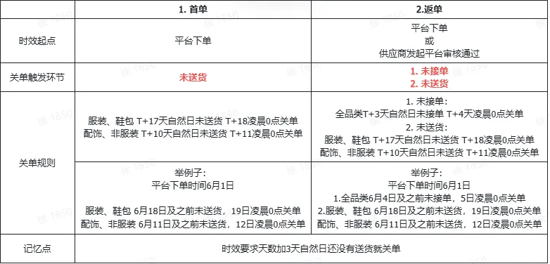 TikTok Shop时效及订单货期相关要求有哪些?