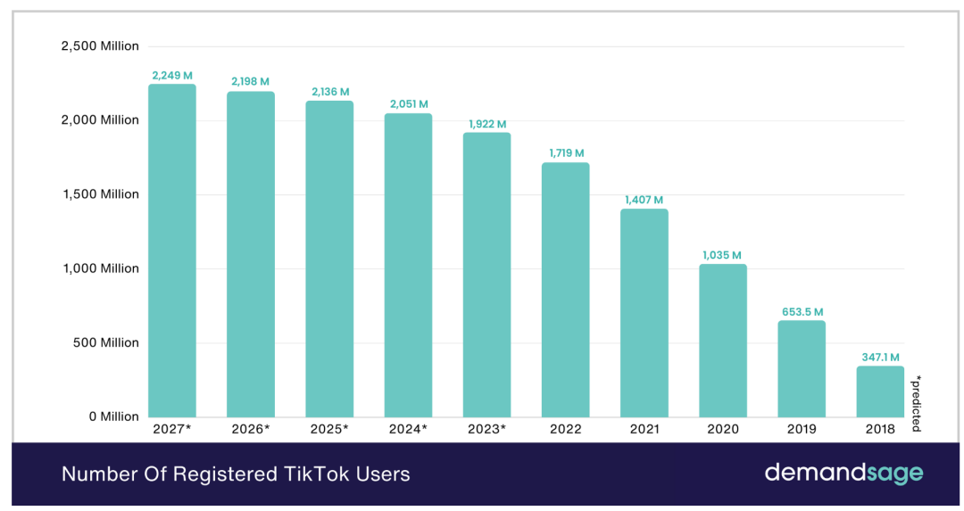 出海热潮持续，李佳琦或将进军TikTok