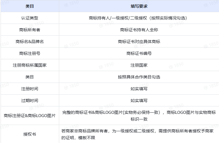 TikTok Shop商标系统填写与实物验收规范要求有哪些？